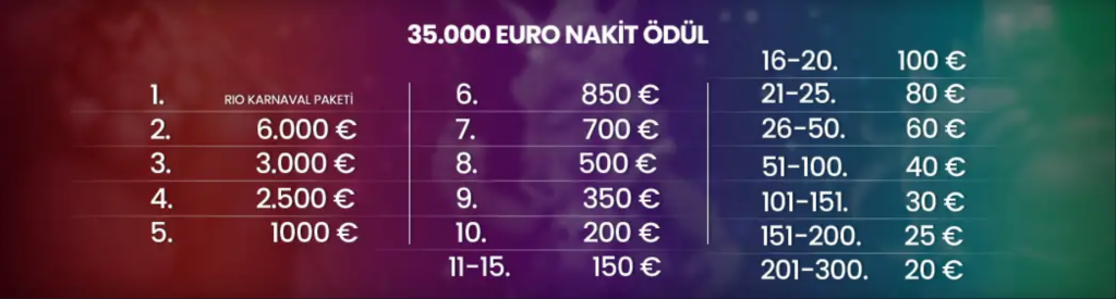CASİNOMAXİ'DEN RİO KARNAVALINA BİLET