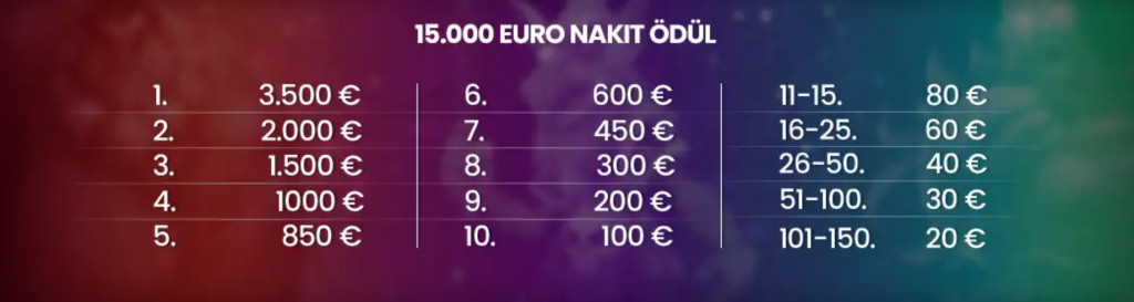 Bu Slotlarda Rio Karnavalı ve 60.000 Euro Nakit Ödül﻿